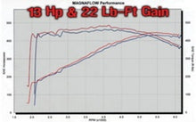 Load image into Gallery viewer, Technical Drawing